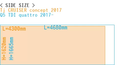 #Tj CRUISER concept 2017 + Q5 TDI quattro 2017-